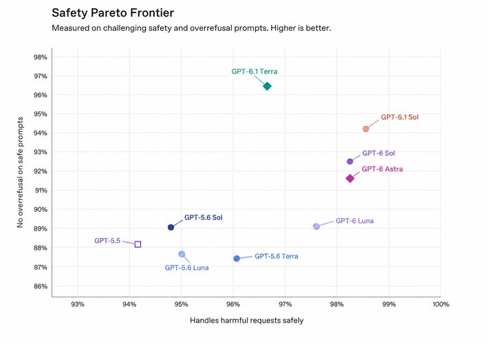 official image of GPT-6.1 Terra