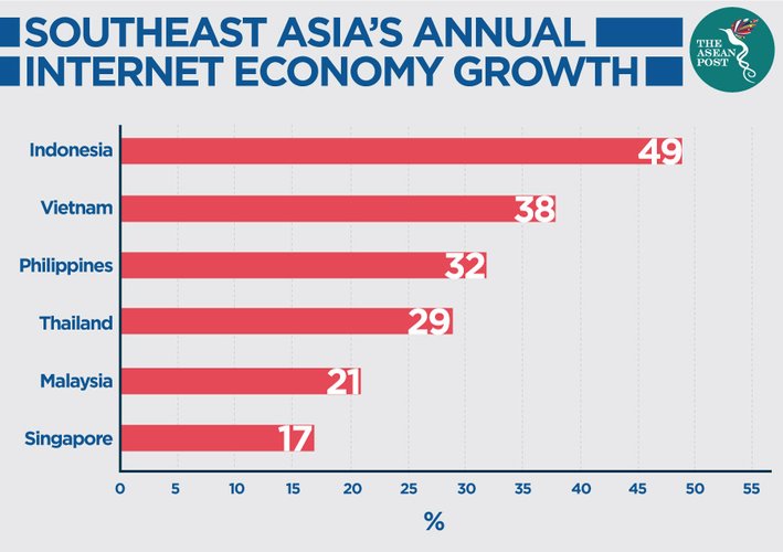Southeast Asia’s digital economy to hit $368 billion official product photo