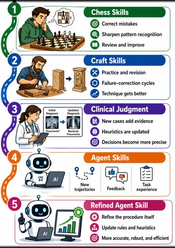 Agent Skills Standard official product photo