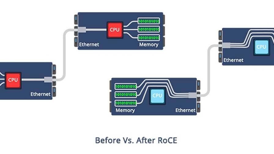 Meta opens metaroce: an rdma protocol that embraces packet loss