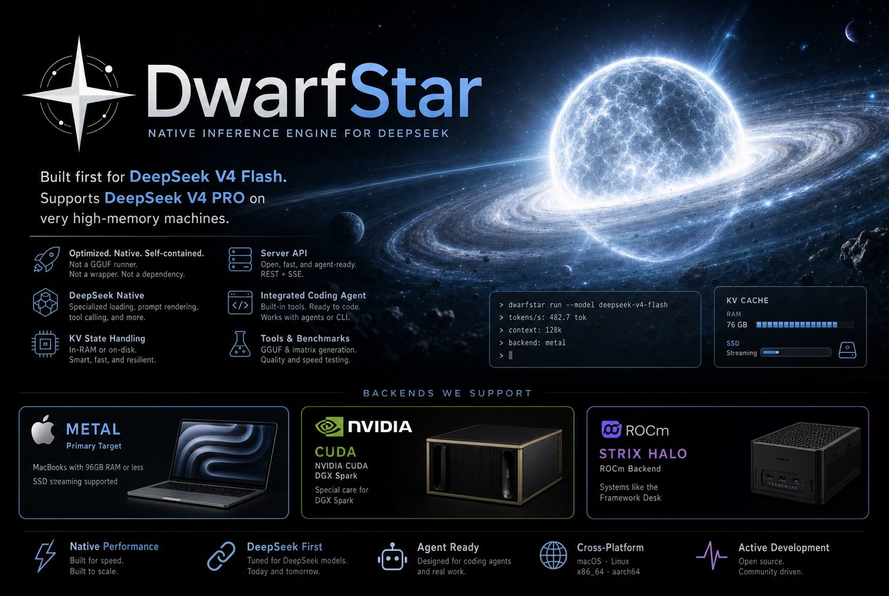 DwarfStar (DS4): The Local Inference Revolution Is Just Beginning